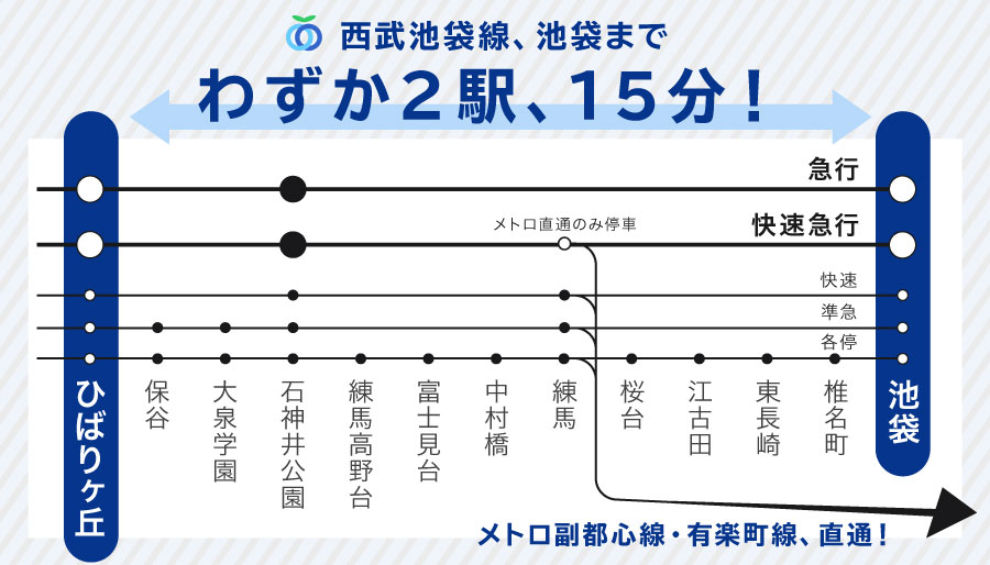 ひばり ヶ 丘 駅