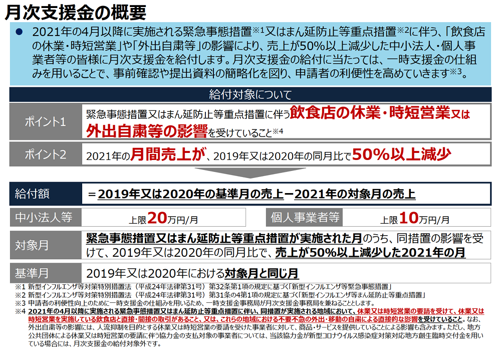 企業 支援 金 中小 庁 一時